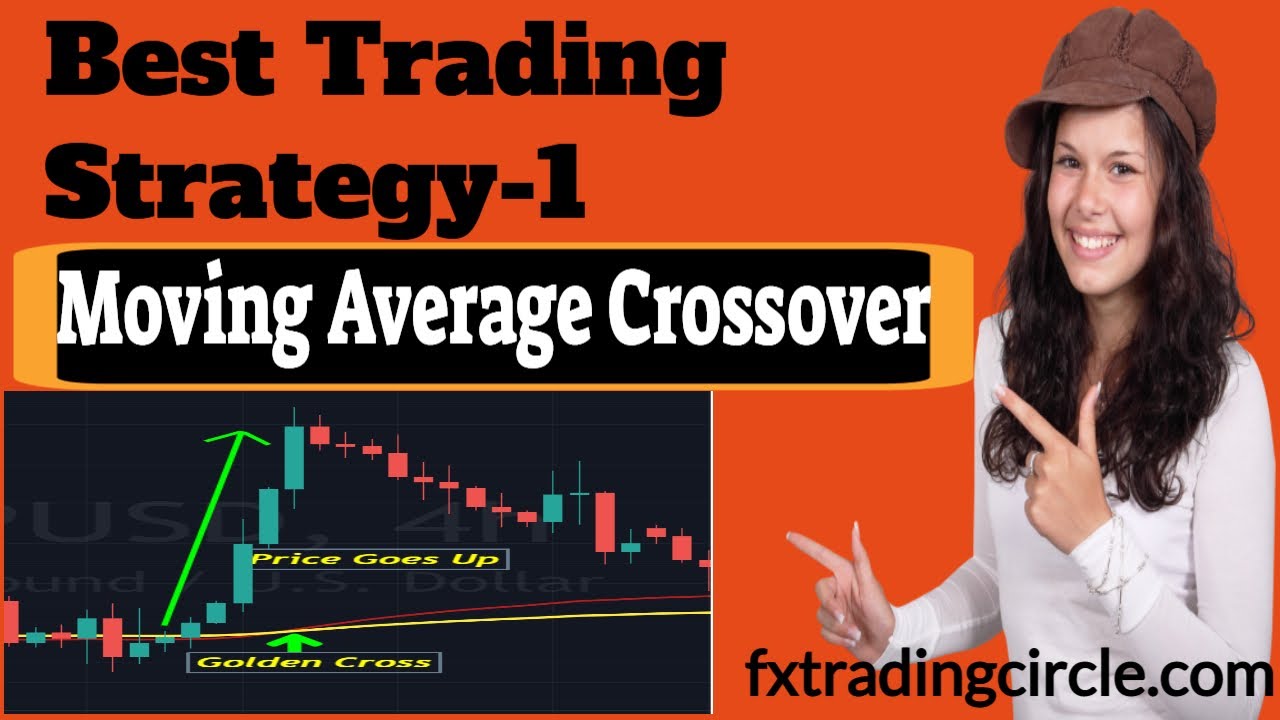 Forex Trading Strategies - Moving Average Crossover Strategy