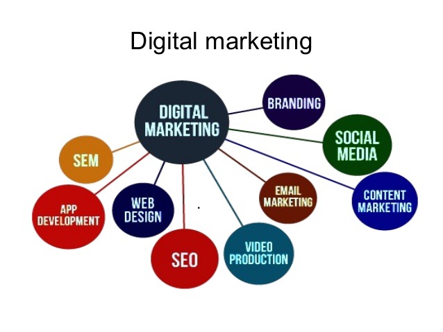 Digital Marketing | Best SEO Services in Delhi | Top SEO Company in India