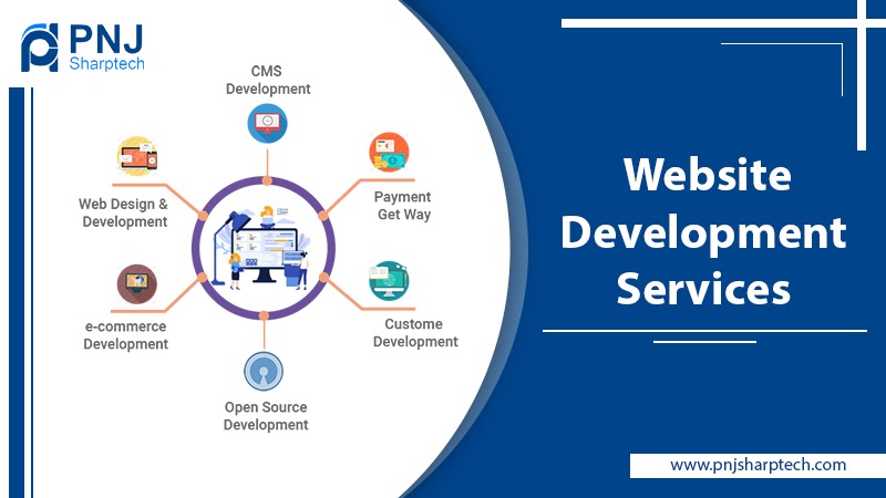 Considerations to Choose Best Website Development Services