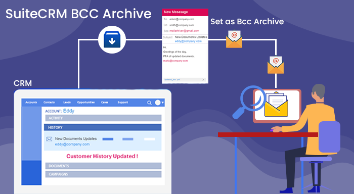 CRM Business should Invest in SuiteCRM BCC Archive Product. Why?