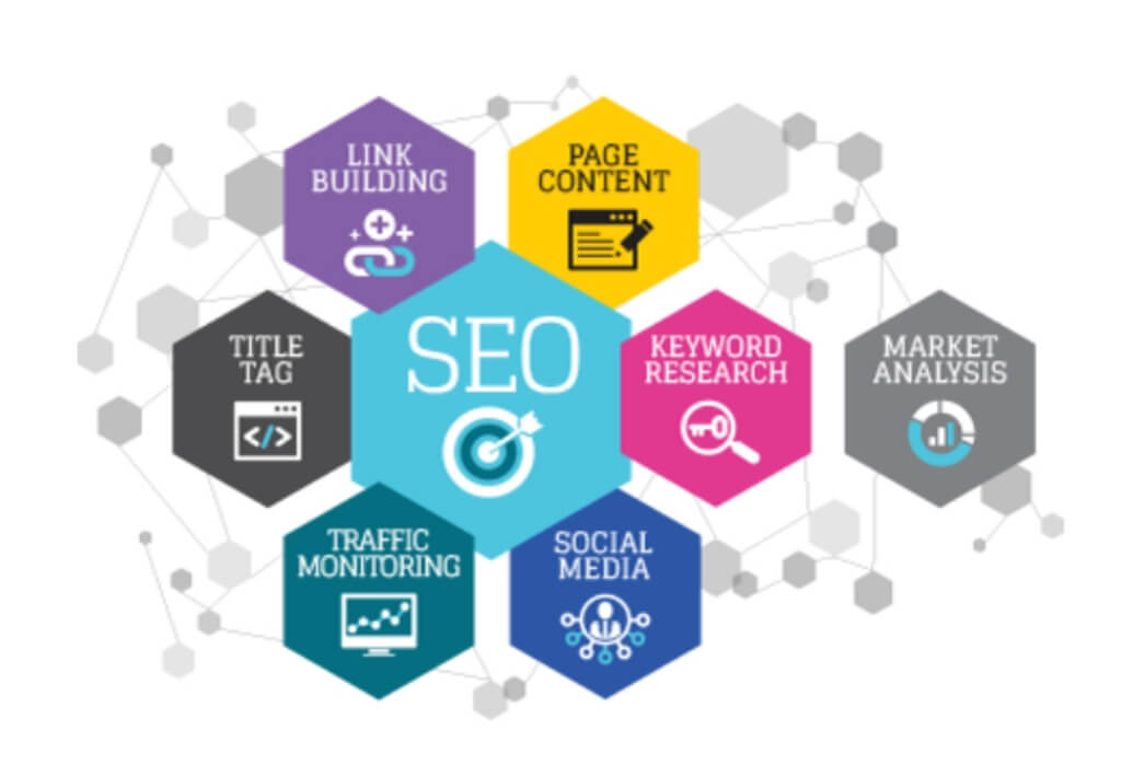 Low cost SEO company in Kolkata - starting from 5000/month only!