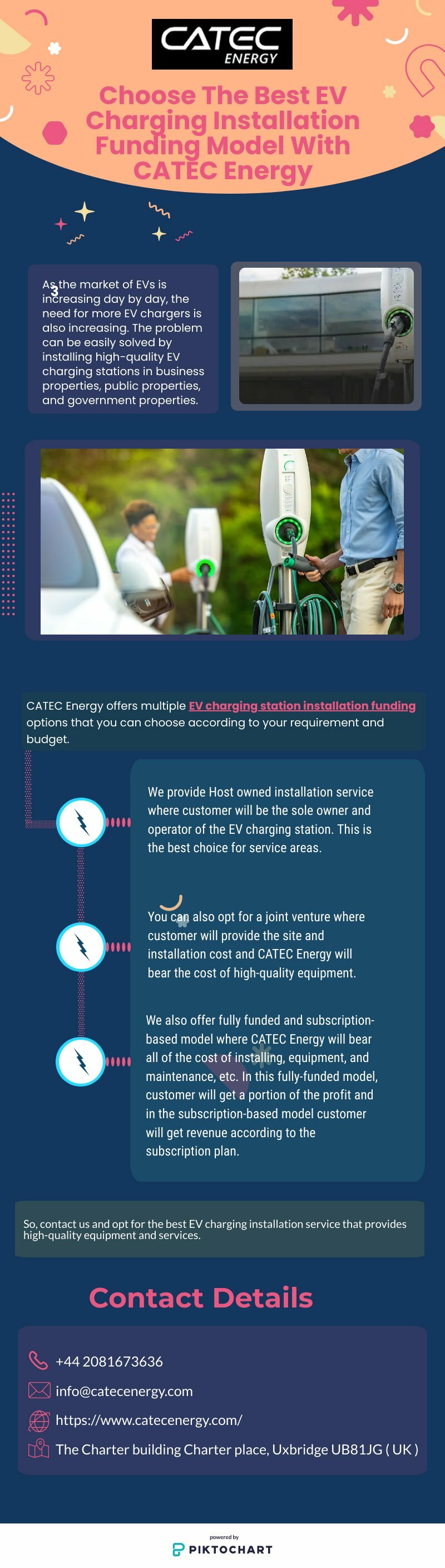 Choose the Best EV Charging Installation Funding Model With CATEC Energy