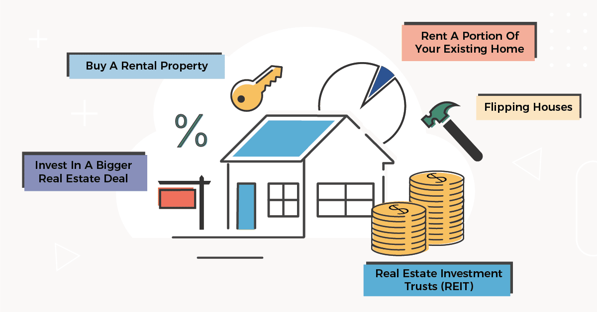 The Best And Easiest Ways To Finance A Real Estate Investment - Guestpostingnow