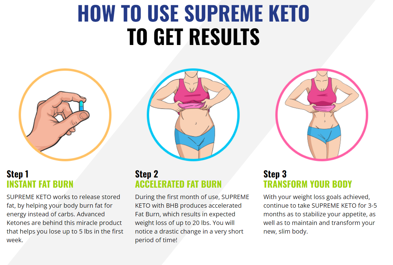 Supreme Keto ACV Gummies Reviews 2022 Weight Loss Shark Tank Diet, Work Or Scam Pills, Price & BUY?