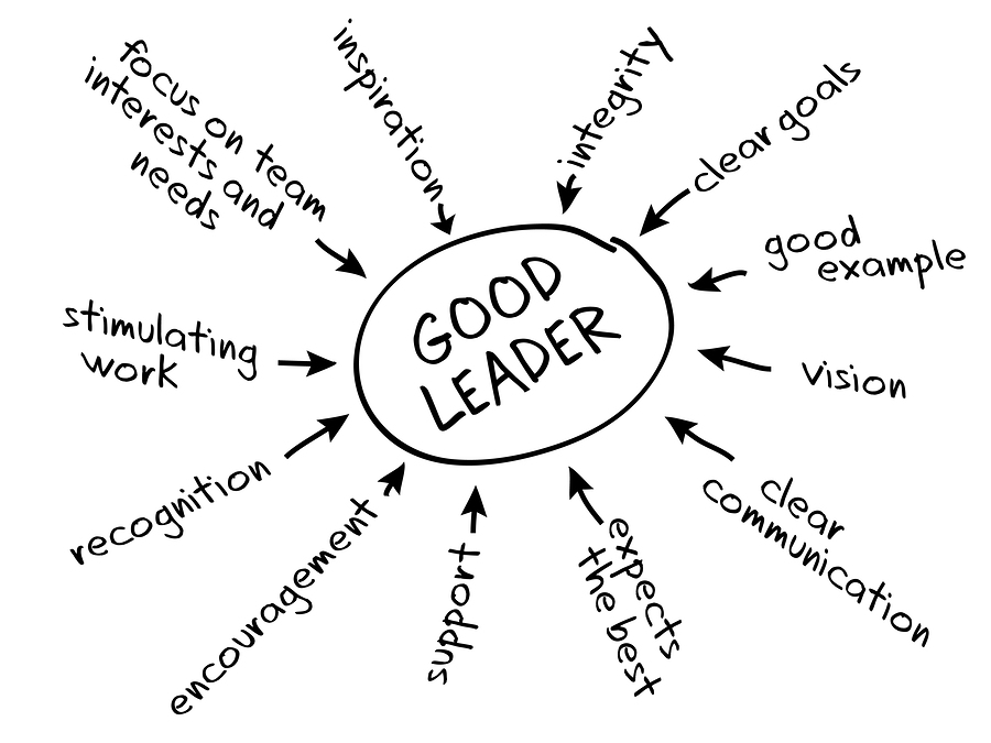 Top 10 Qualities of a Great Leader- Knowx box