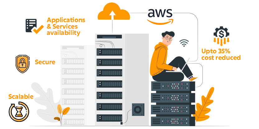 aws support, aws cost optimization, cloud migration service, aws
