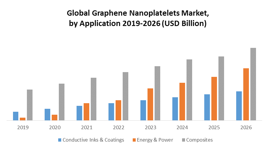 Graphene Nanoplatelets Market: Industry Analysis and Forecast 2027