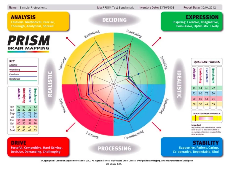 Prism Brain Mapping Course in Australia – EnHansen Performance