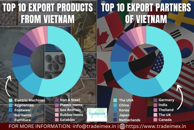 TOP 10 EXPORT PRODUCTS FROM VIETNAM TO THE WORLD