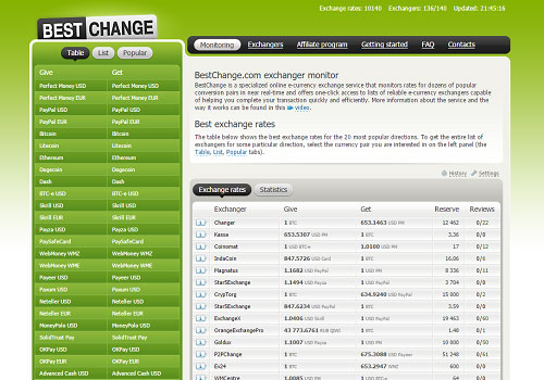 Exchange Monero (XMR) to Bitcoin (BTC) – where is the best exchange rate?