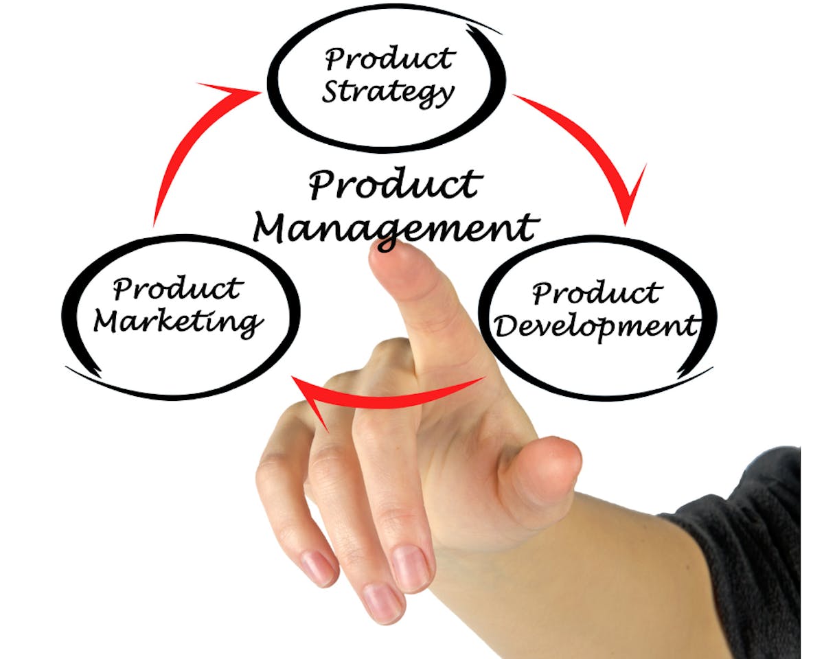 Fundamentals of Product Management: A Beginner’s Guide