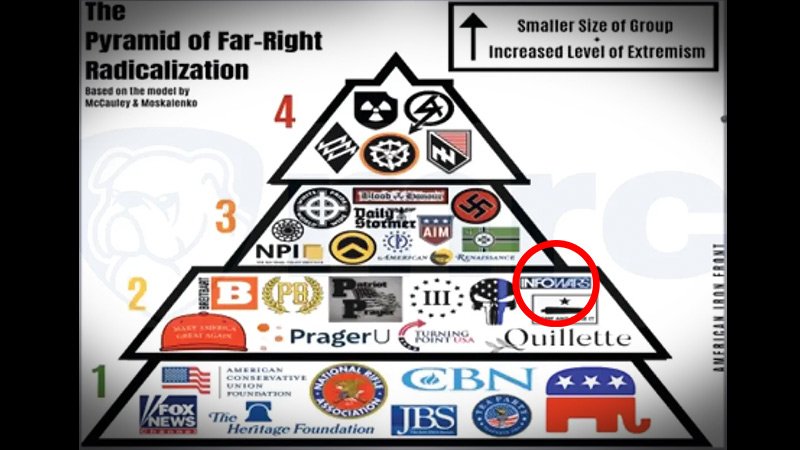 Biden DHS Funding University Programs Claiming Infowars Part Of Far-Right Extremist Network