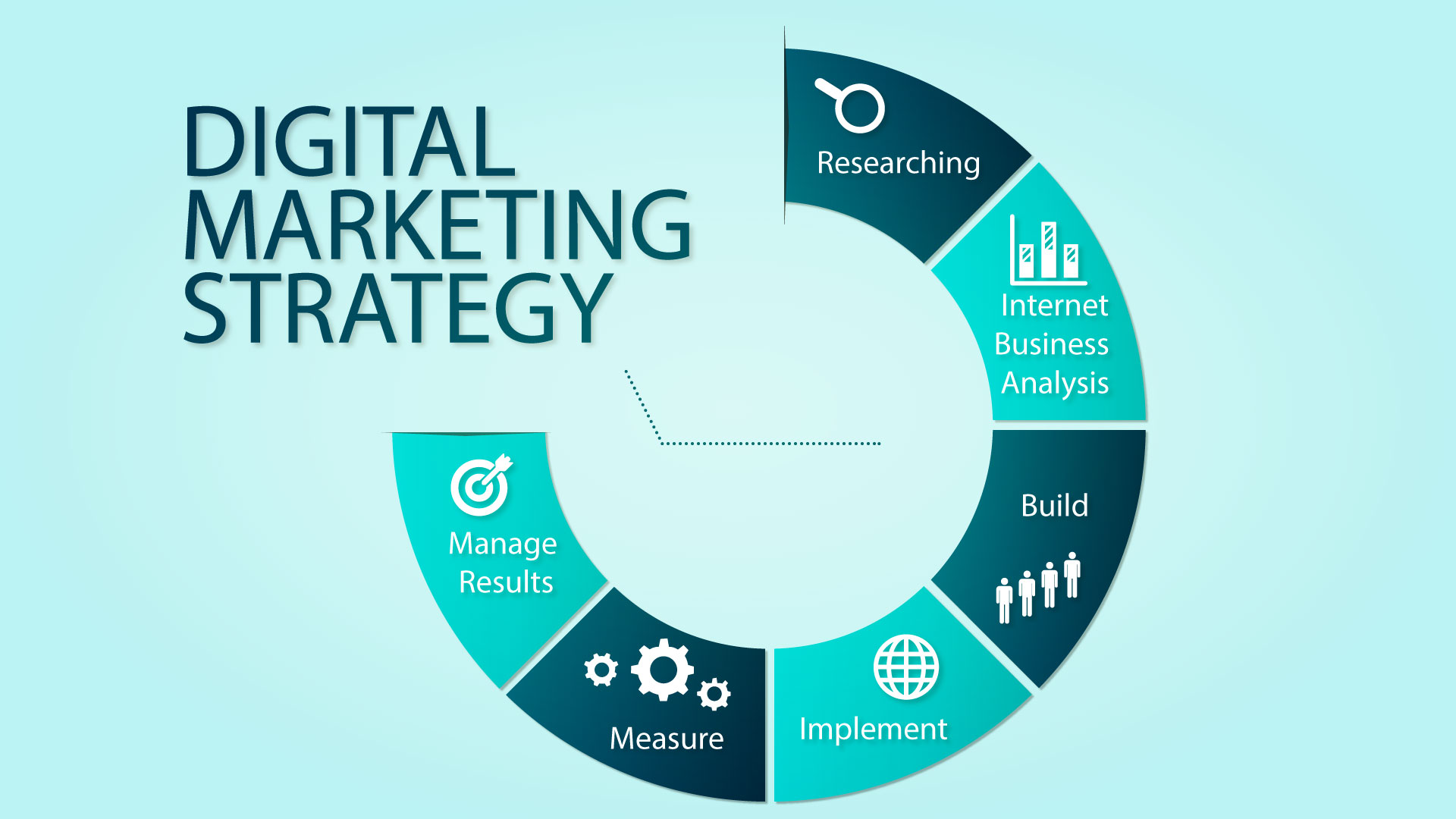 Andrew Rudnick Boca Raton - Digital Marketing Strategy in 2022
