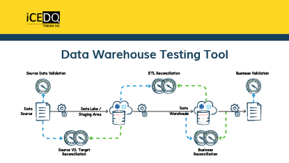 Automation Data Warehouse Testing Tool | DW Testing Tool