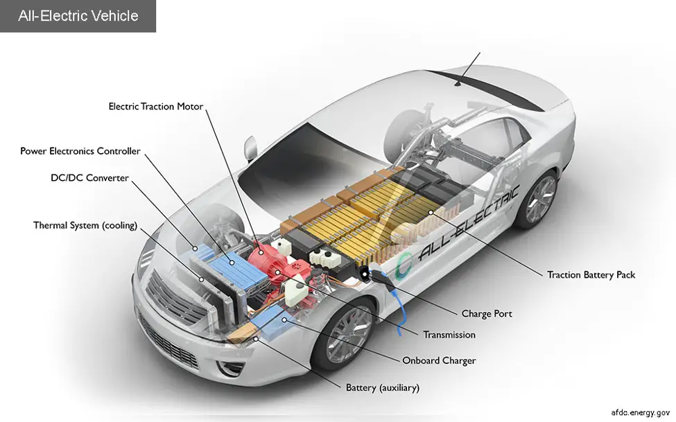 How does an Electric Car Work - Vehiclesuggest