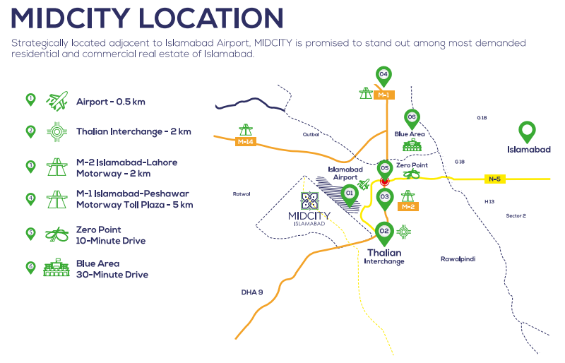 MidCity Housing Islamabad | Map and Payment Plan