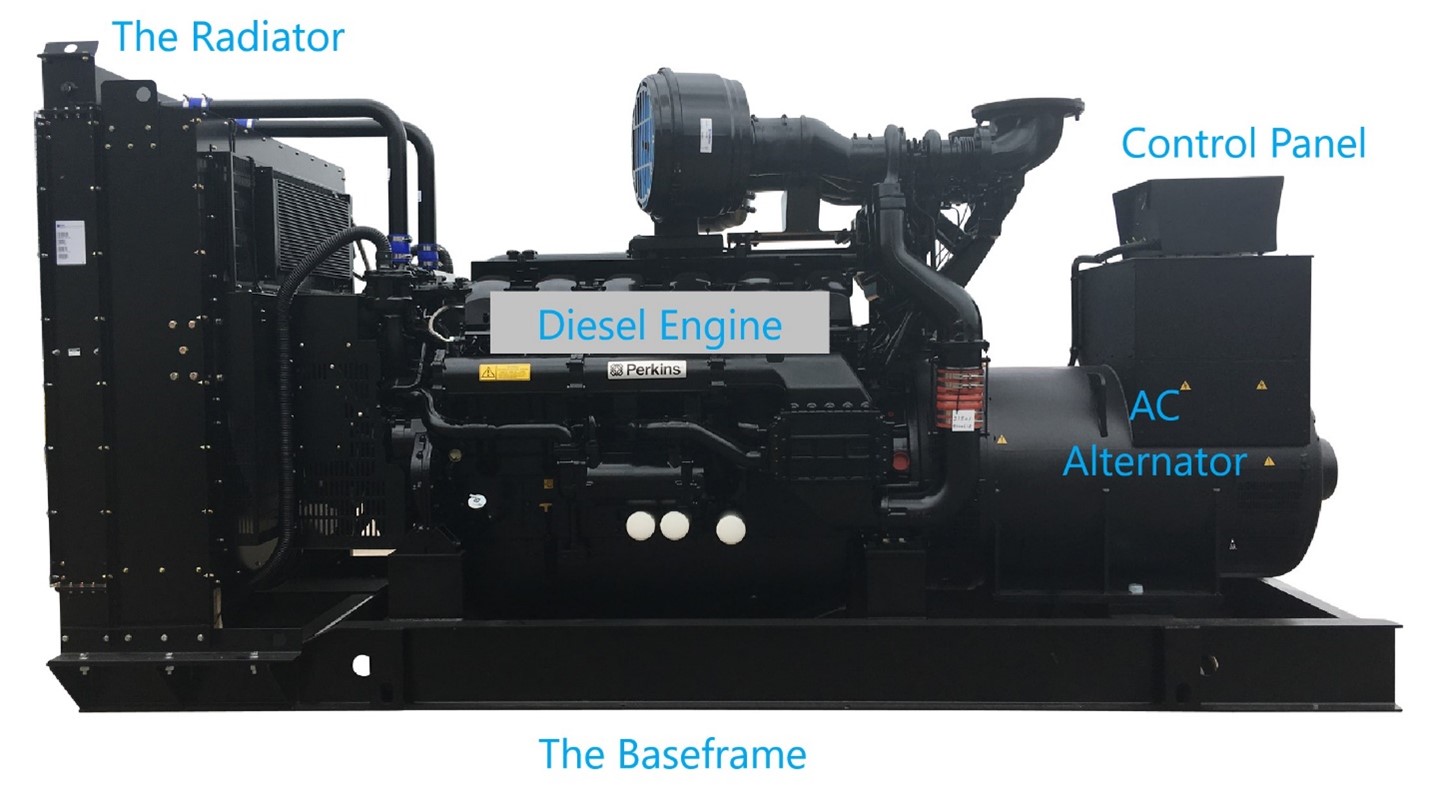 What Are The 3 Major Components of a Diesel Generator? - ats-generator