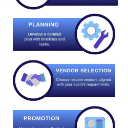 Mastering Corporate Event Planning: Steps for Success | Visual.ly