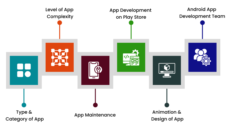 Android App Development Cost - A Detailed Guide - Konstantinfo