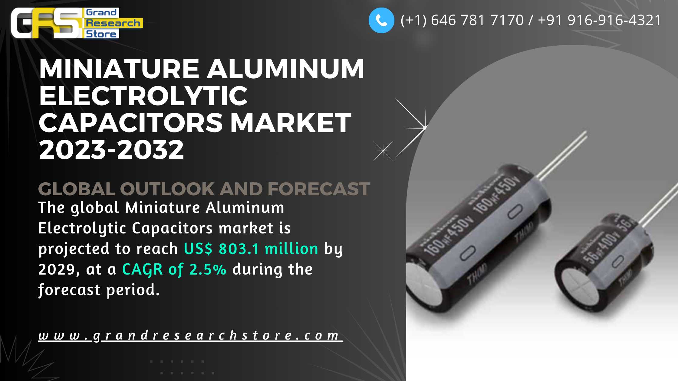 Miniature Aluminum Electrolytic Capacitors Market,..