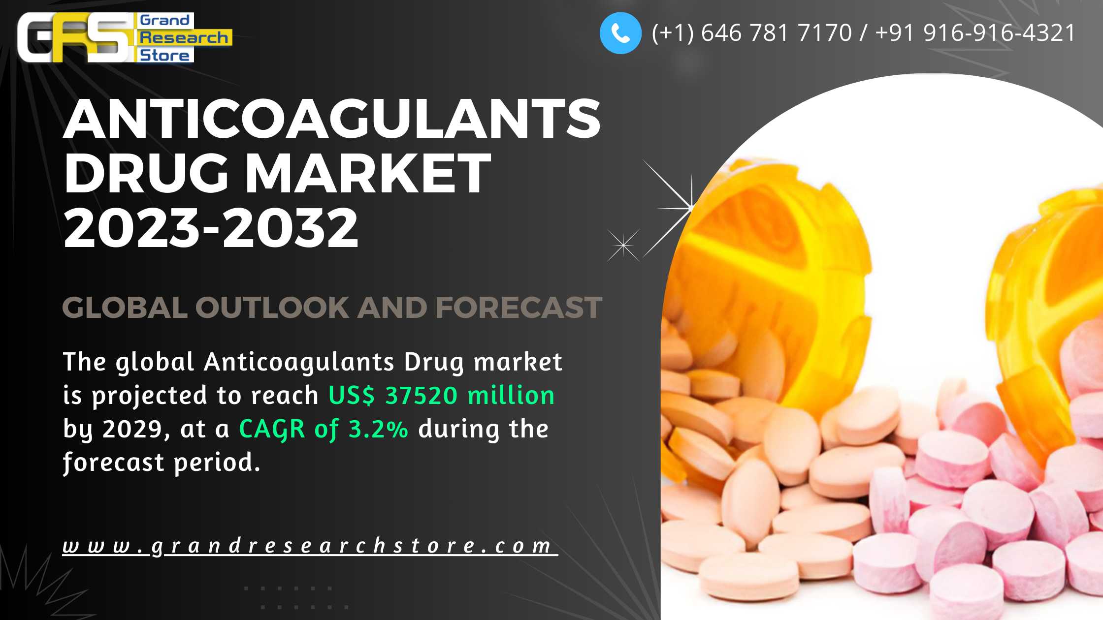 Anticoagulants Drug Market, Global Outlook and For..