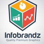 Infobrandz Profile Picture