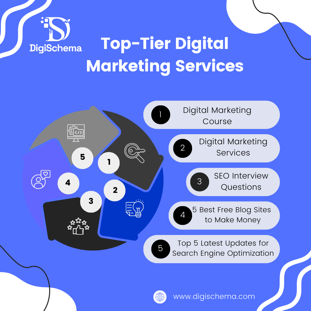 Top-Tier Digital Marketing Services | by Digi Schema | Dec, 2023 | Medium