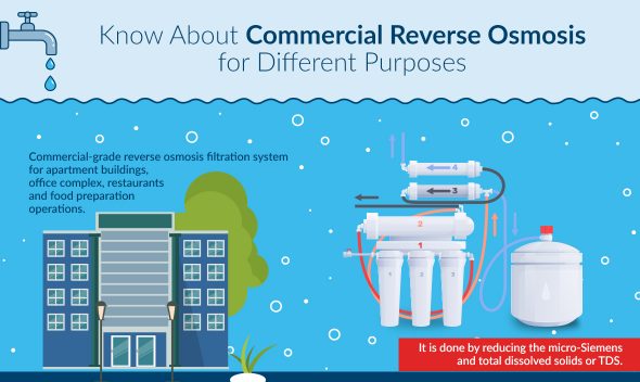 What Can Reverse Osmosis Systems Do for Farmers? | Apex