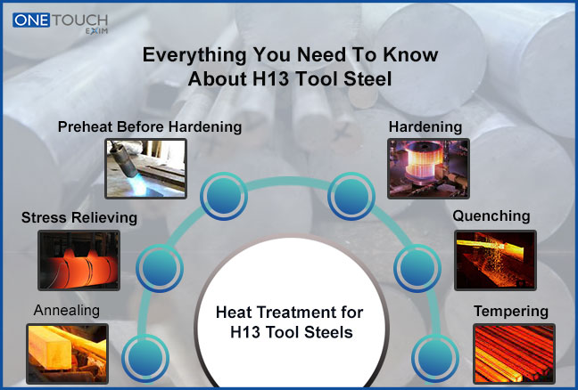 What is H13 Tool Steel?