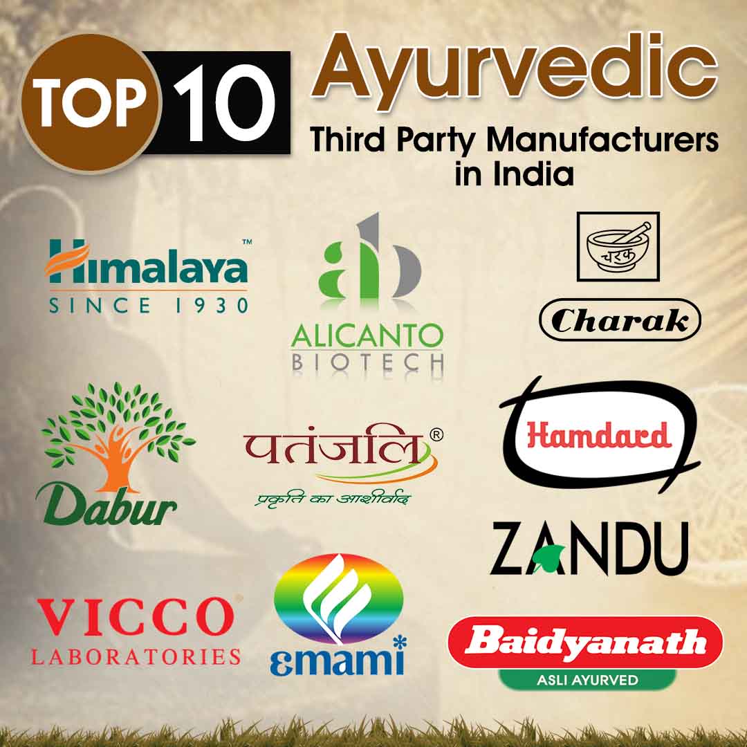 Top 10 Third Party Ayurvedic Manufacturer in India - Alicanto Biotech