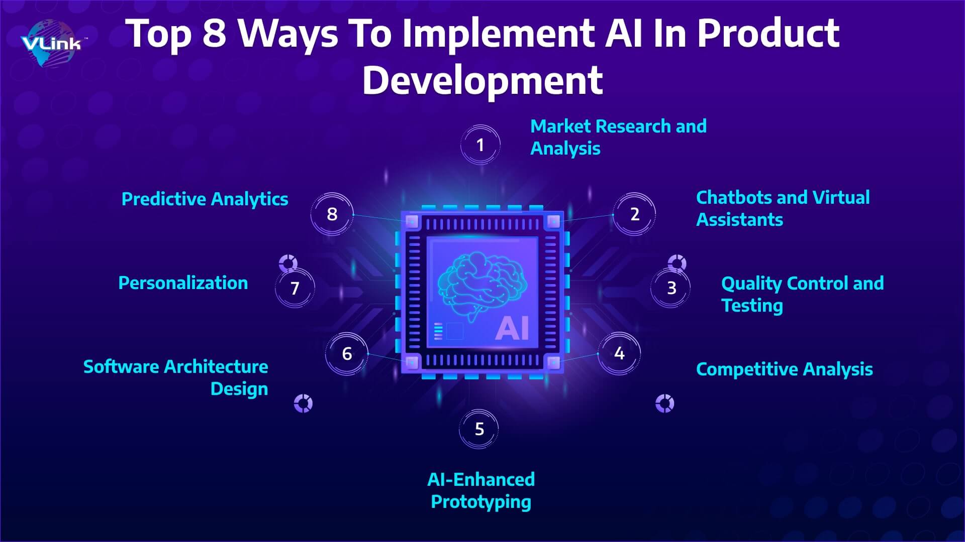 Top 8 ways to implement AI in product development
