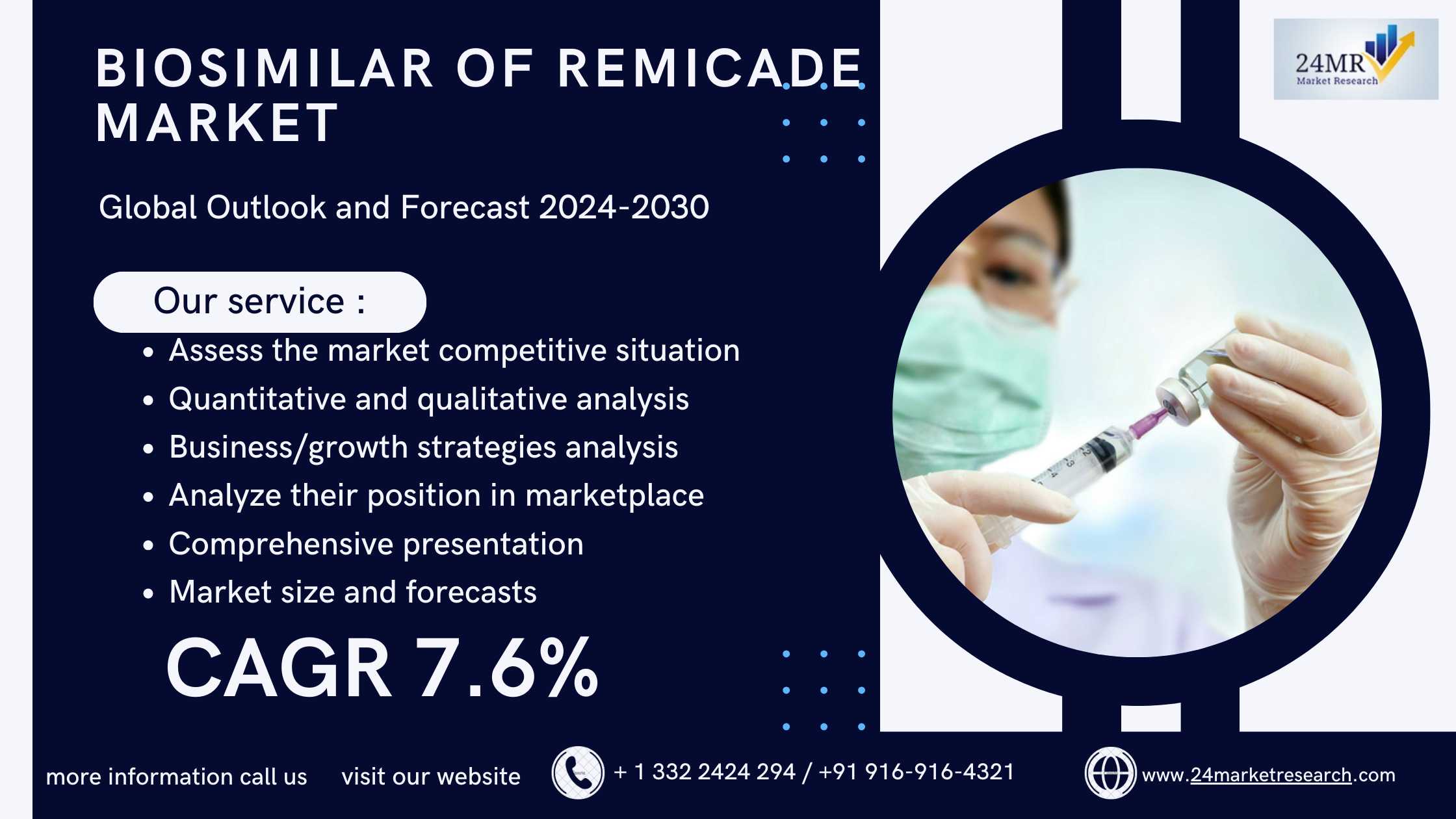 Biosimilar of Remicade Market, Global Outlook and ..
