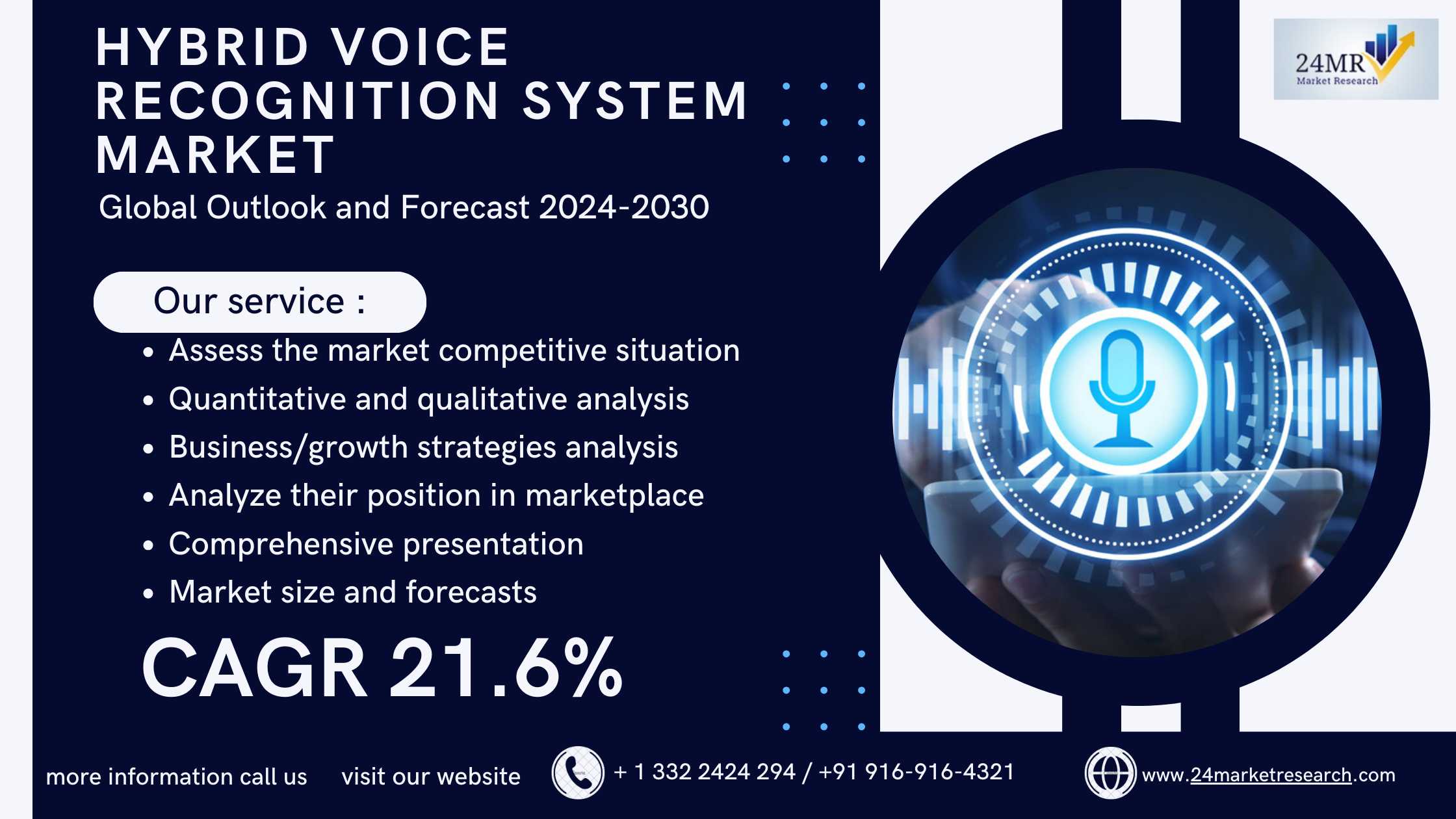 Hybrid Voice Recognition System Market, Global Out..