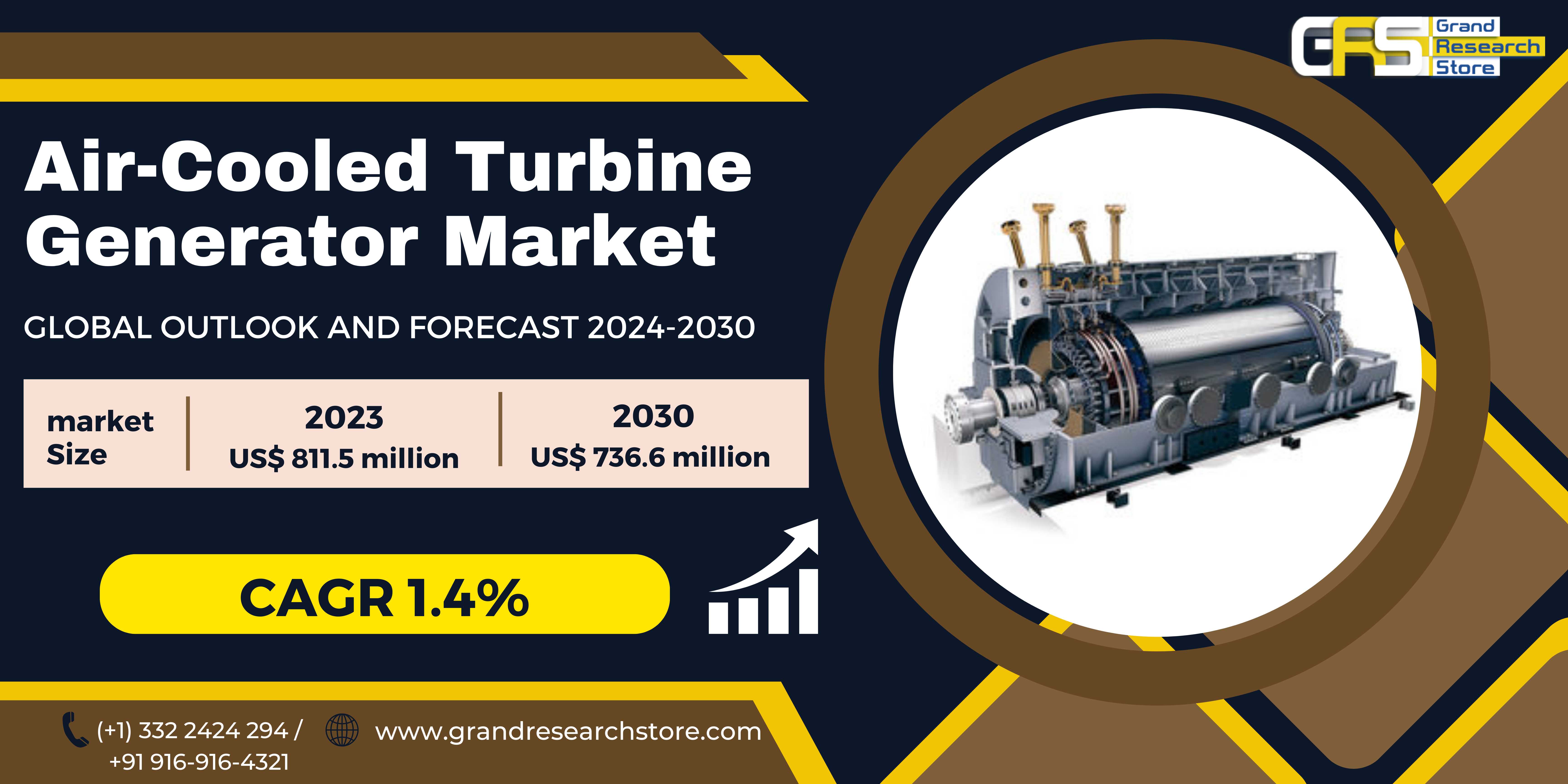 Air-Cooled Turbine Generator Market, Global Outloo..