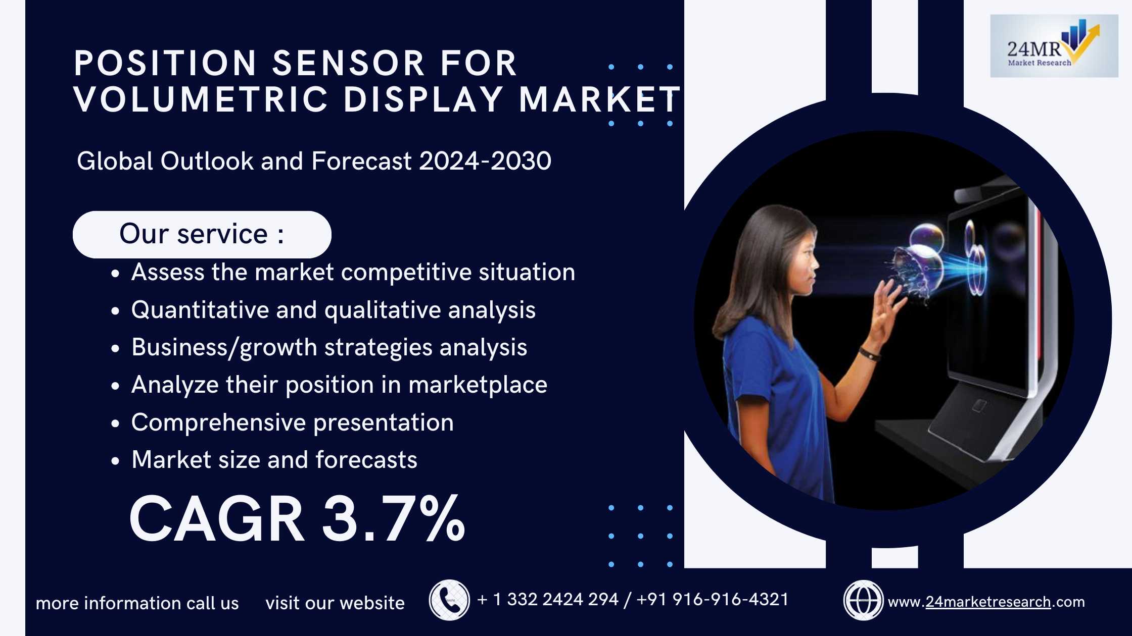 Position Sensor for Volumetric Display Market, Glo..