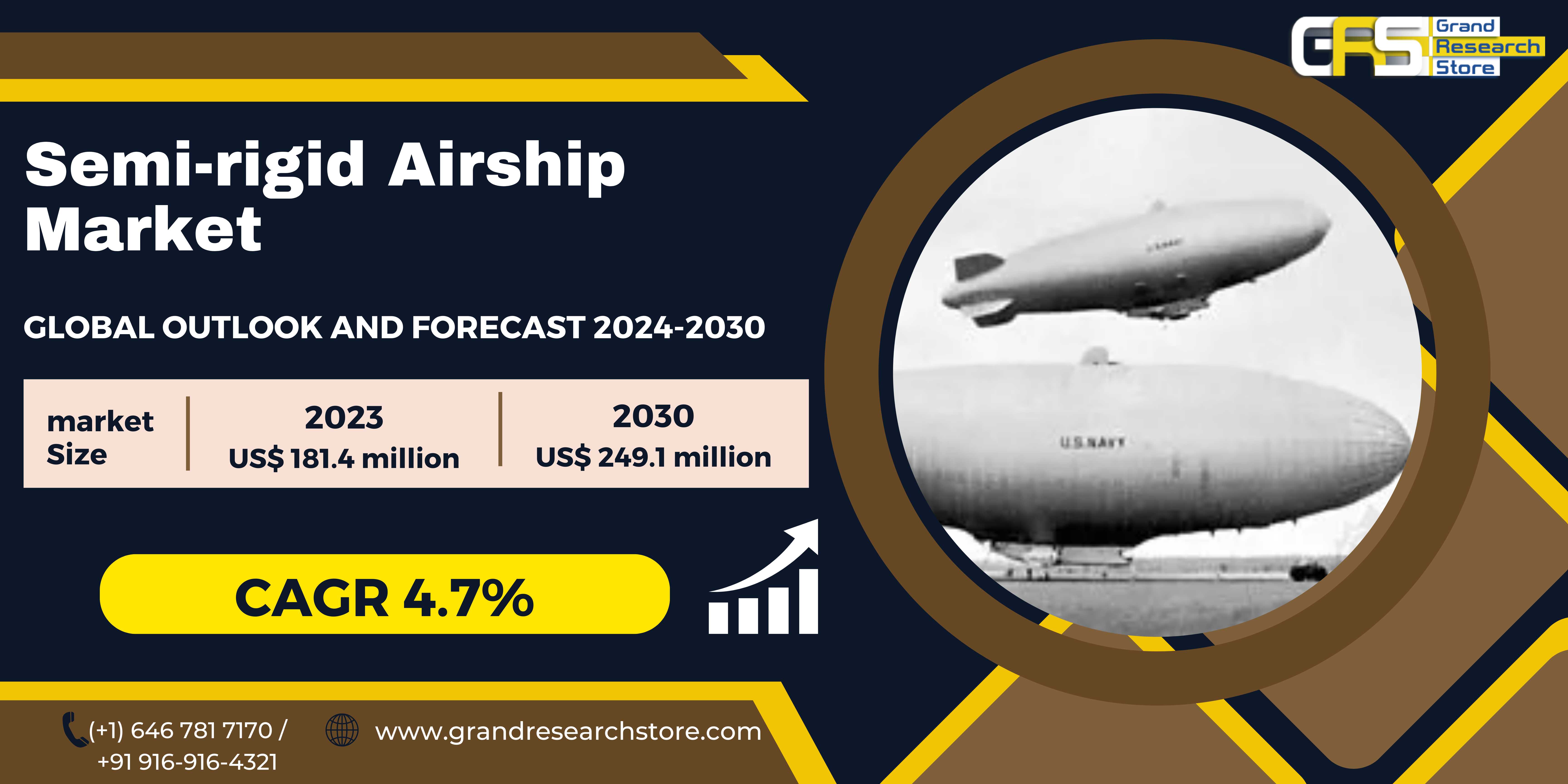 Semi-rigid Airship Market, Global Outlook and Fore..