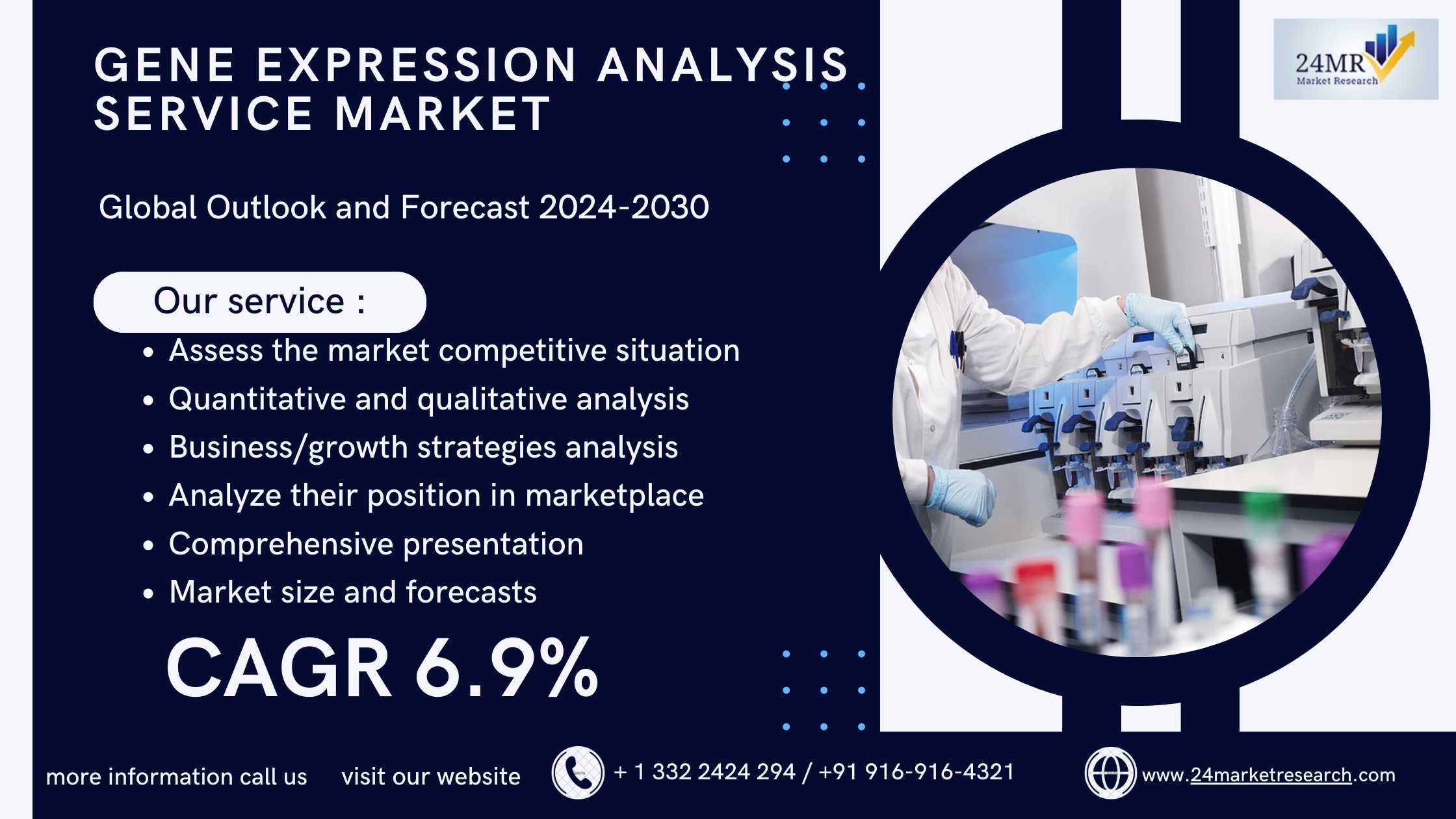 Gene Expression Analysis Service Market, Global Ou..