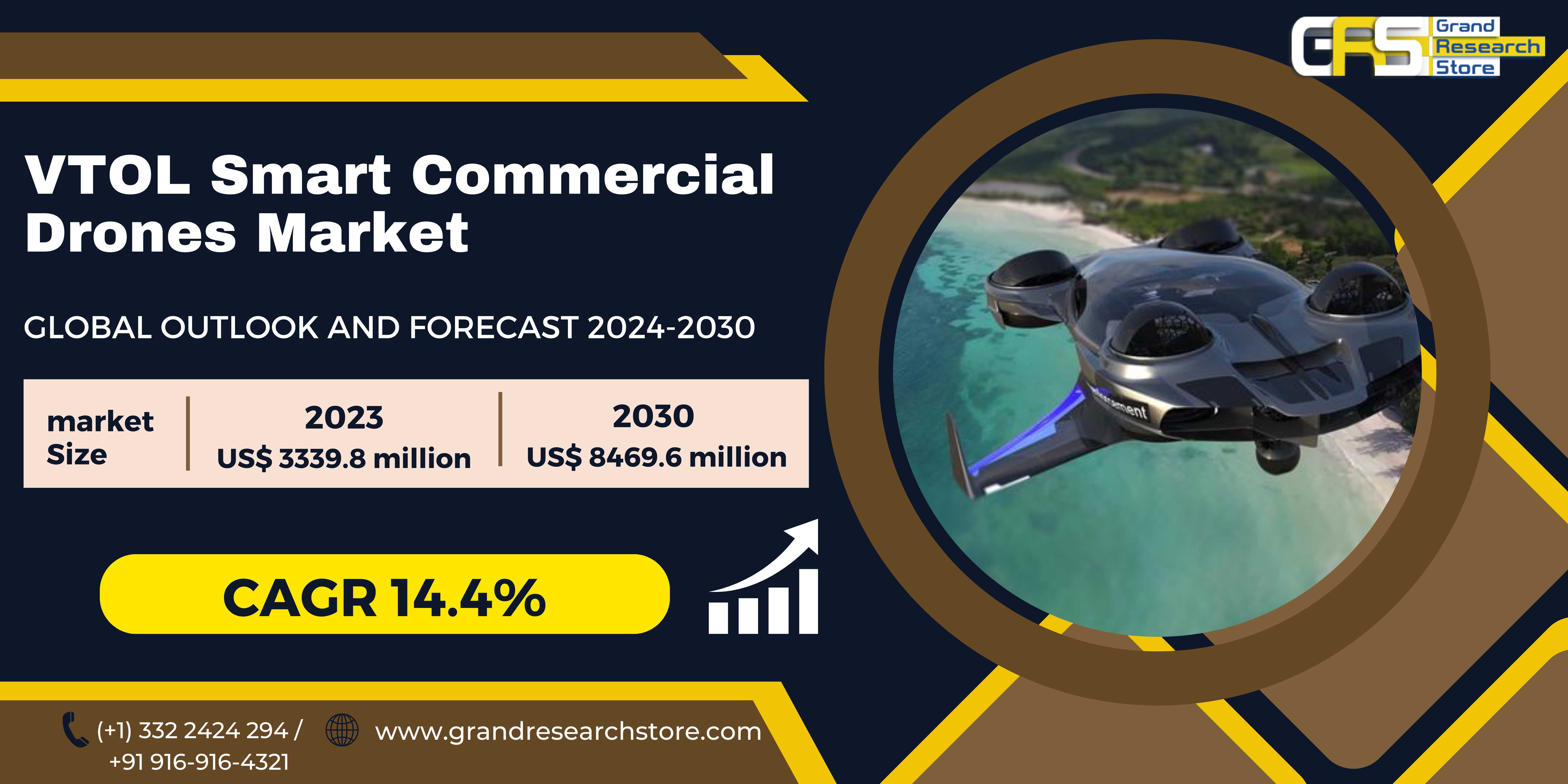 VTOL Smart Commercial Drones Market, Global Outloo..