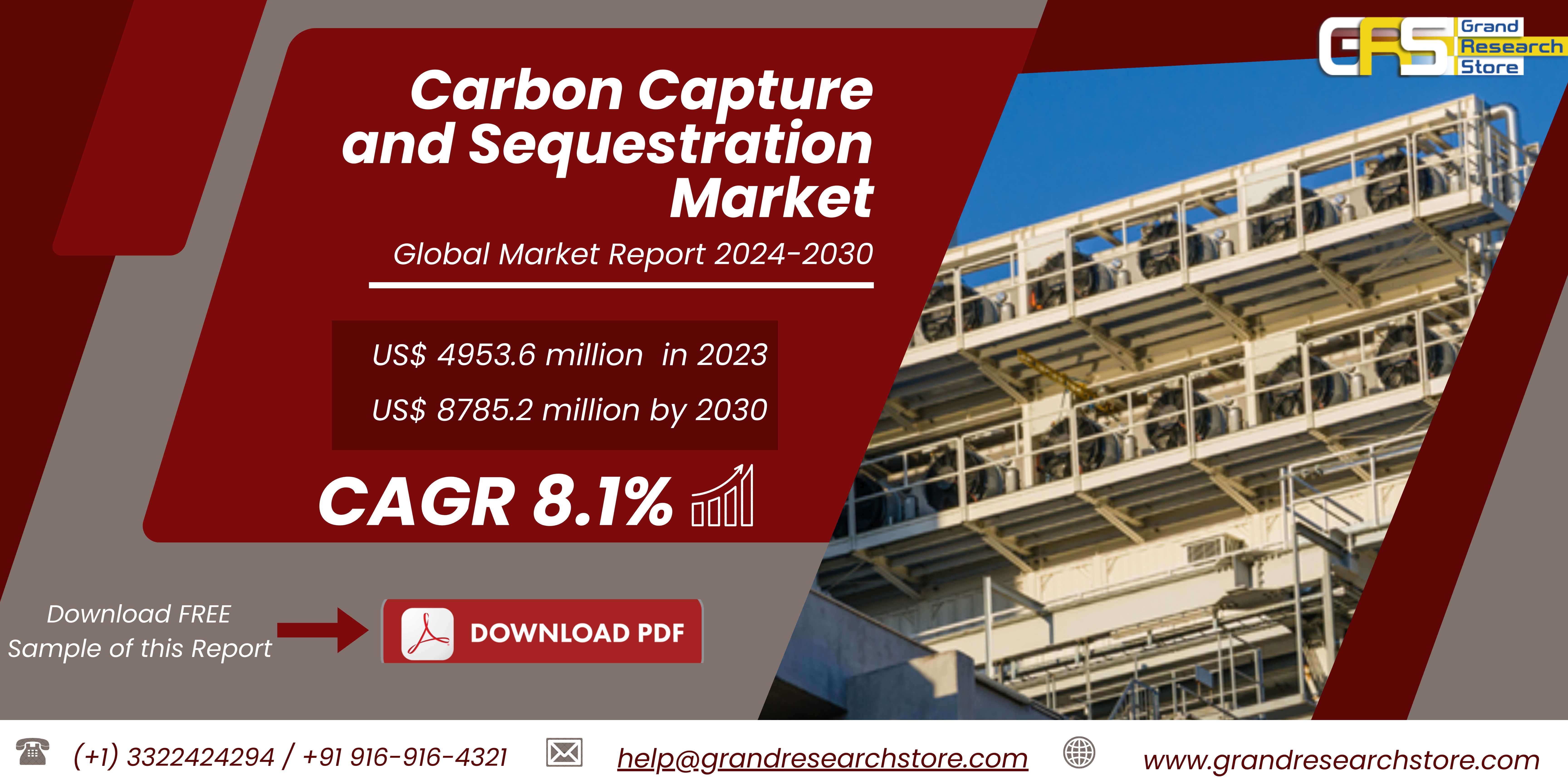 Carbon Capture and Sequestration Market, Global Ou..