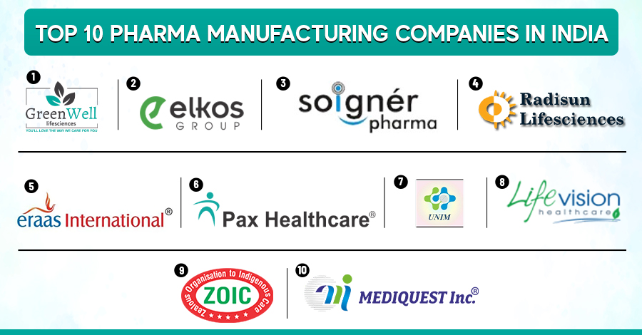 Top 10 Pharma Manufacturing Companies In India | Greenwell Lifesciences