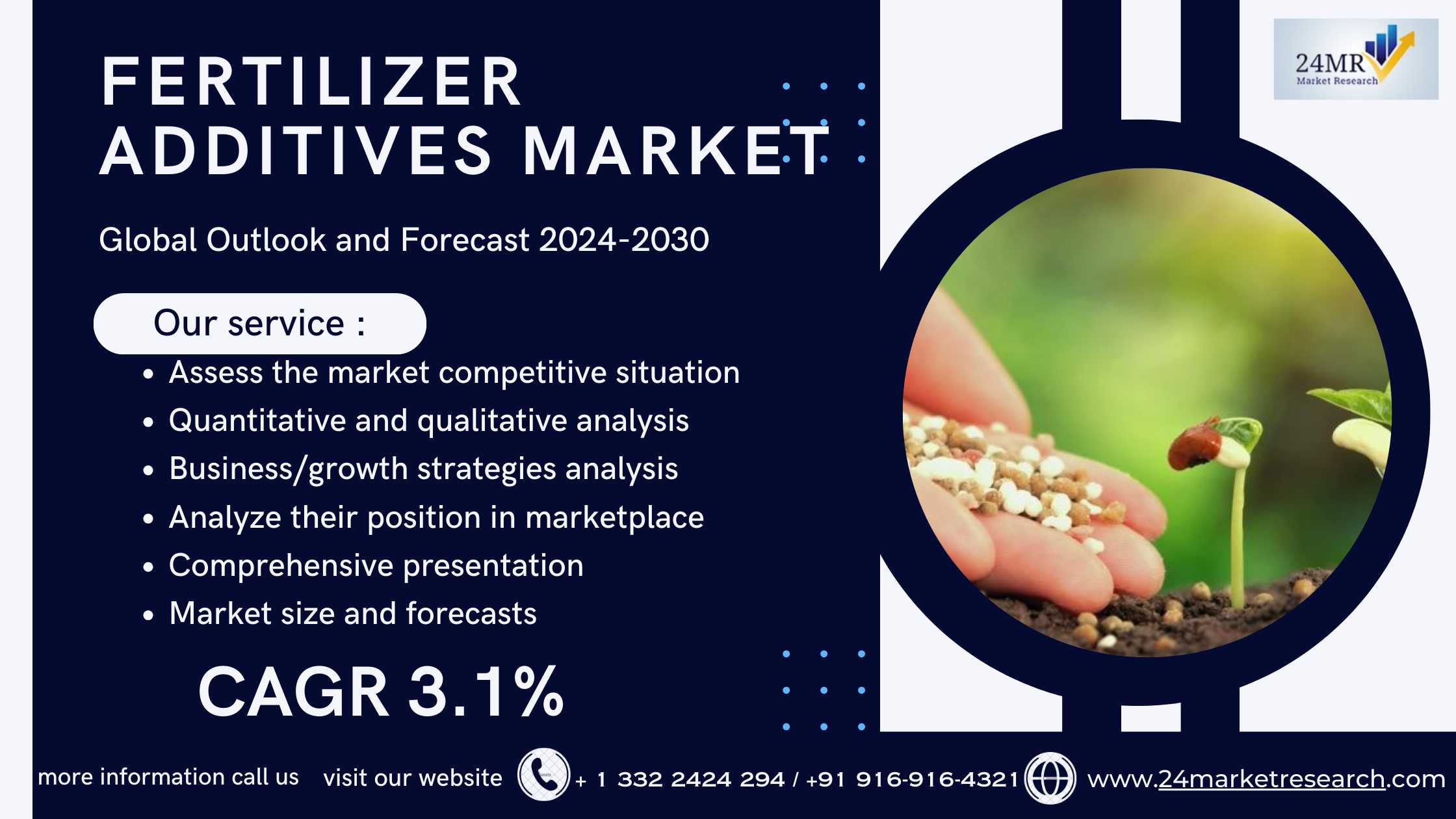 Fertilizer Additives Market, Global Outlook and Fo..