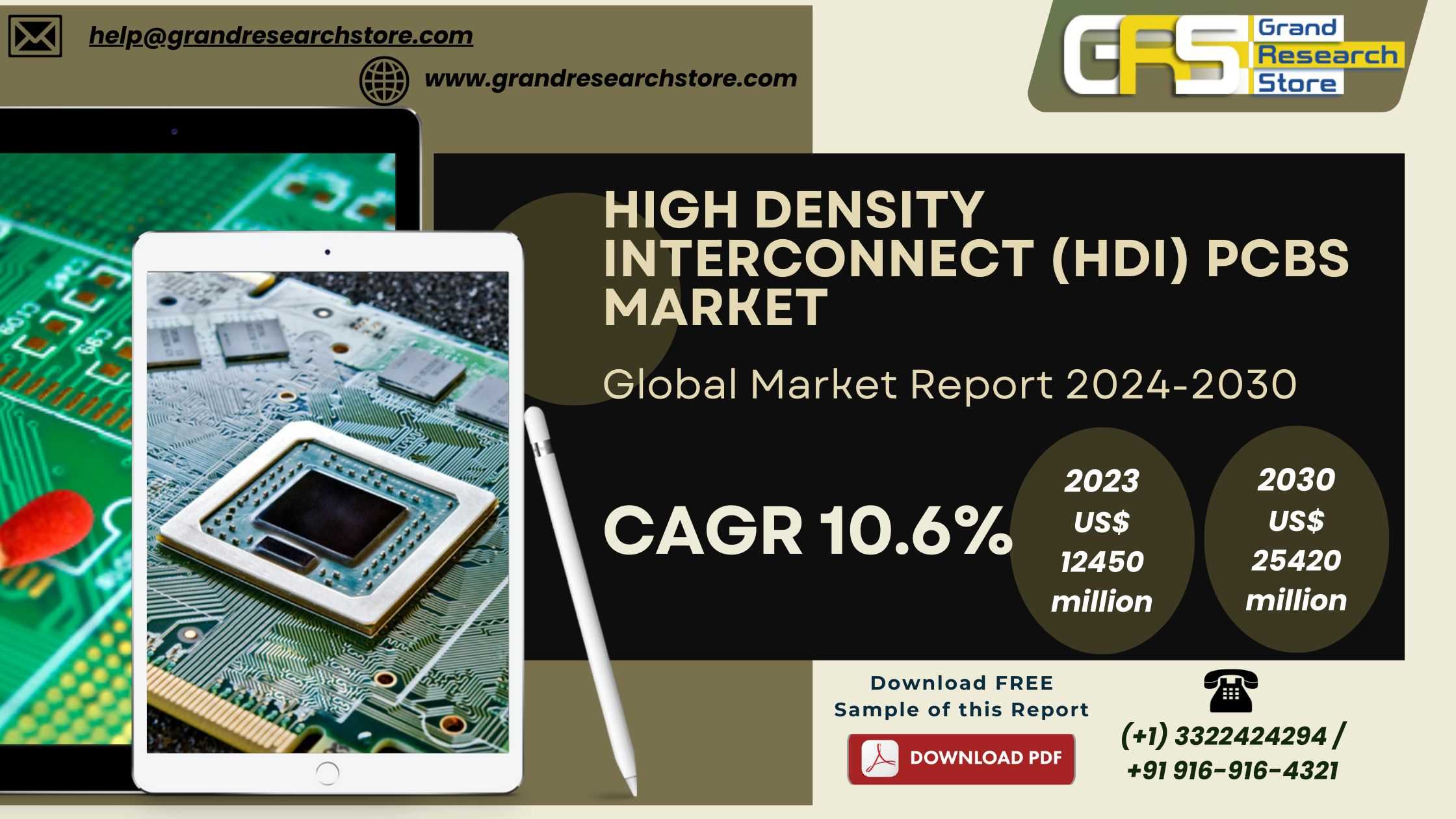 High Density Interconnect (HDI) PCBs Market, Globa..