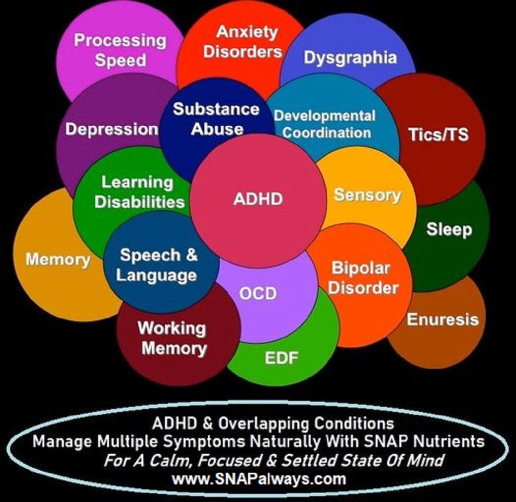 Brain Health Supplements and Their Benefits in Overall Mental Health | by Snap Brain Supplements | Mar, 2024 | Medium