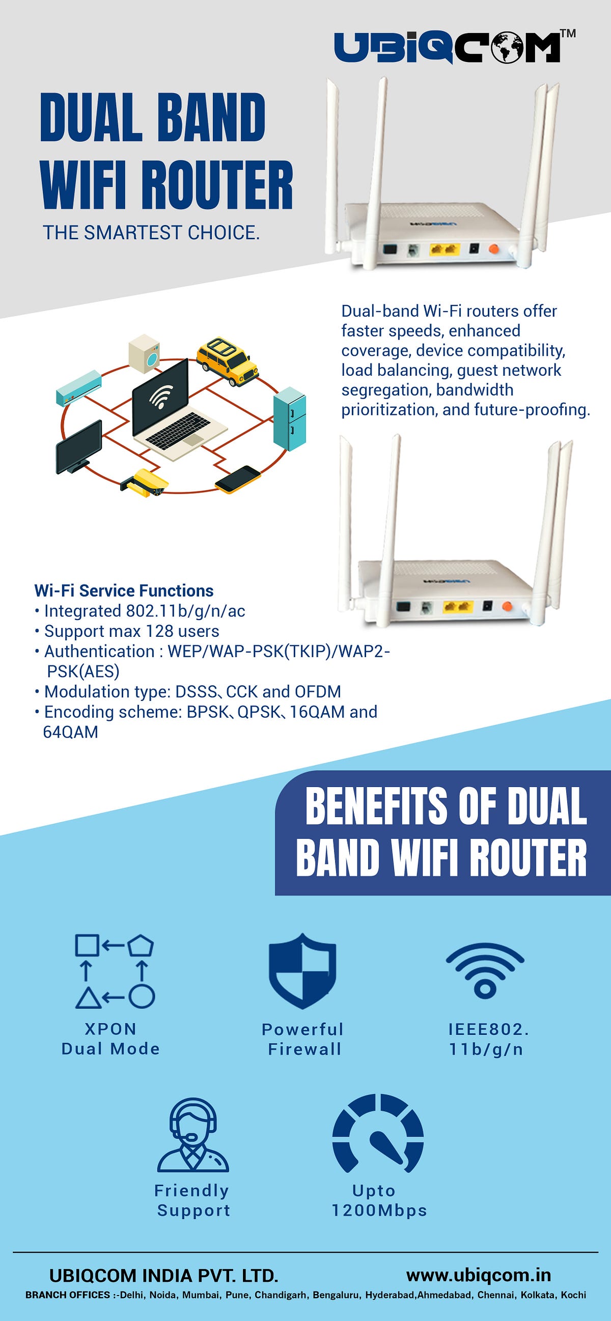 Dual Band WiFi Router | UBIQCOM - ubiqcom india - Medium