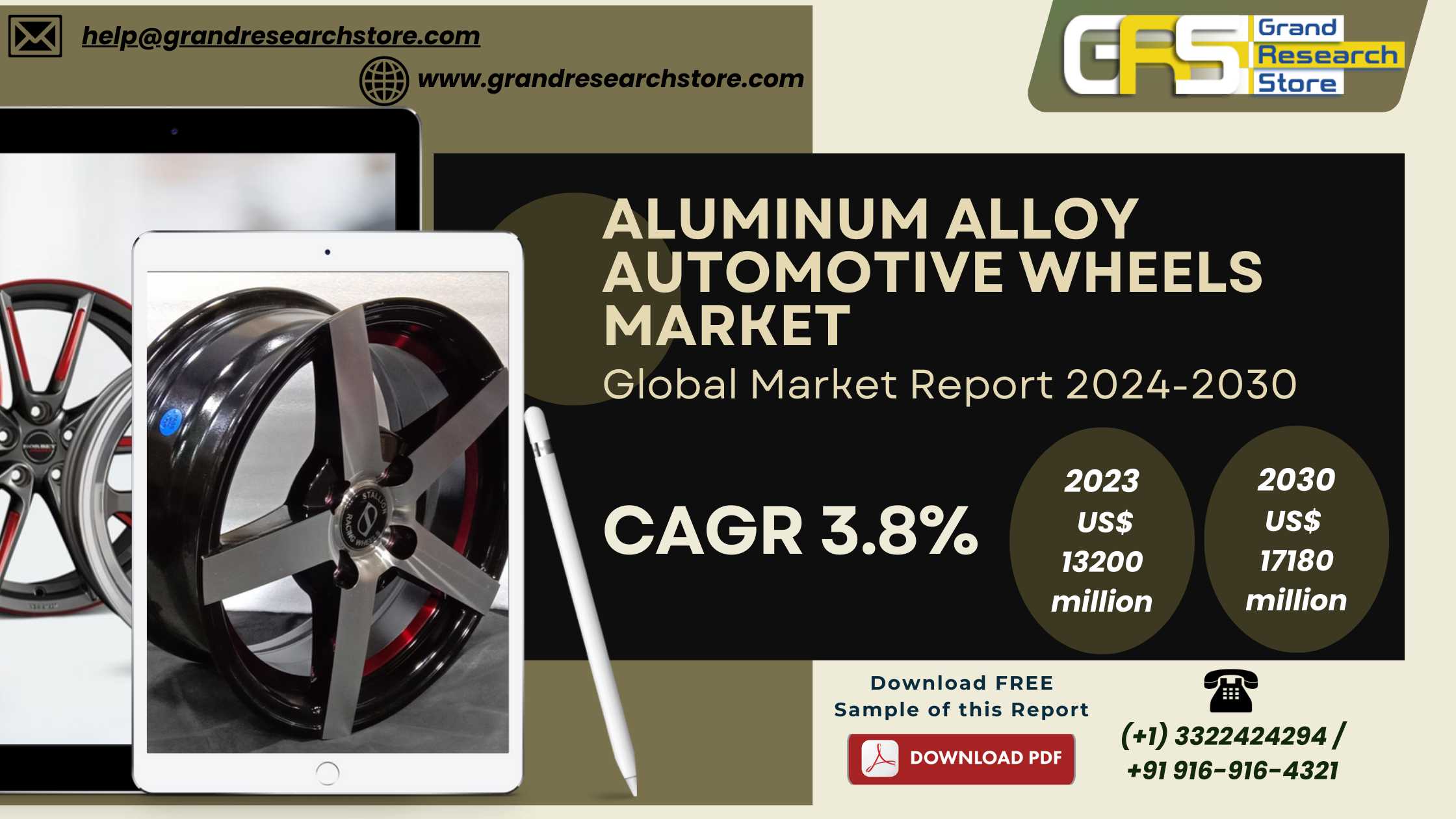 Aluminum Alloy Automotive Wheels Market, Global Ou..