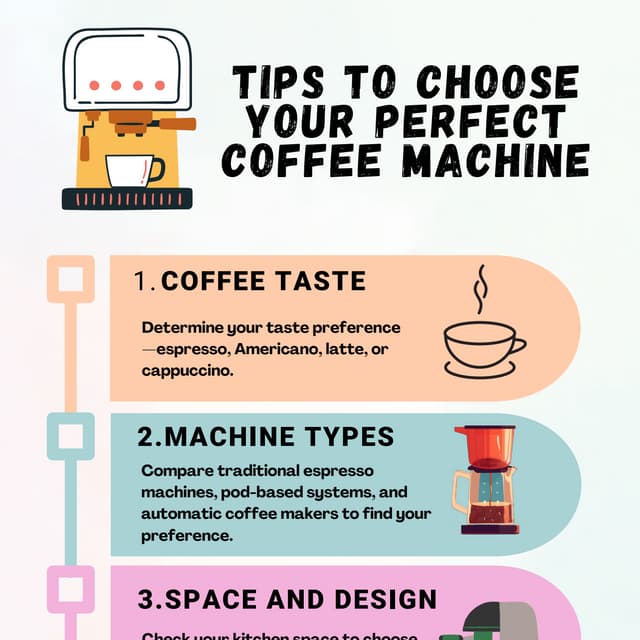 How to Choose a Perfect Coffee Machine for Home | PDF