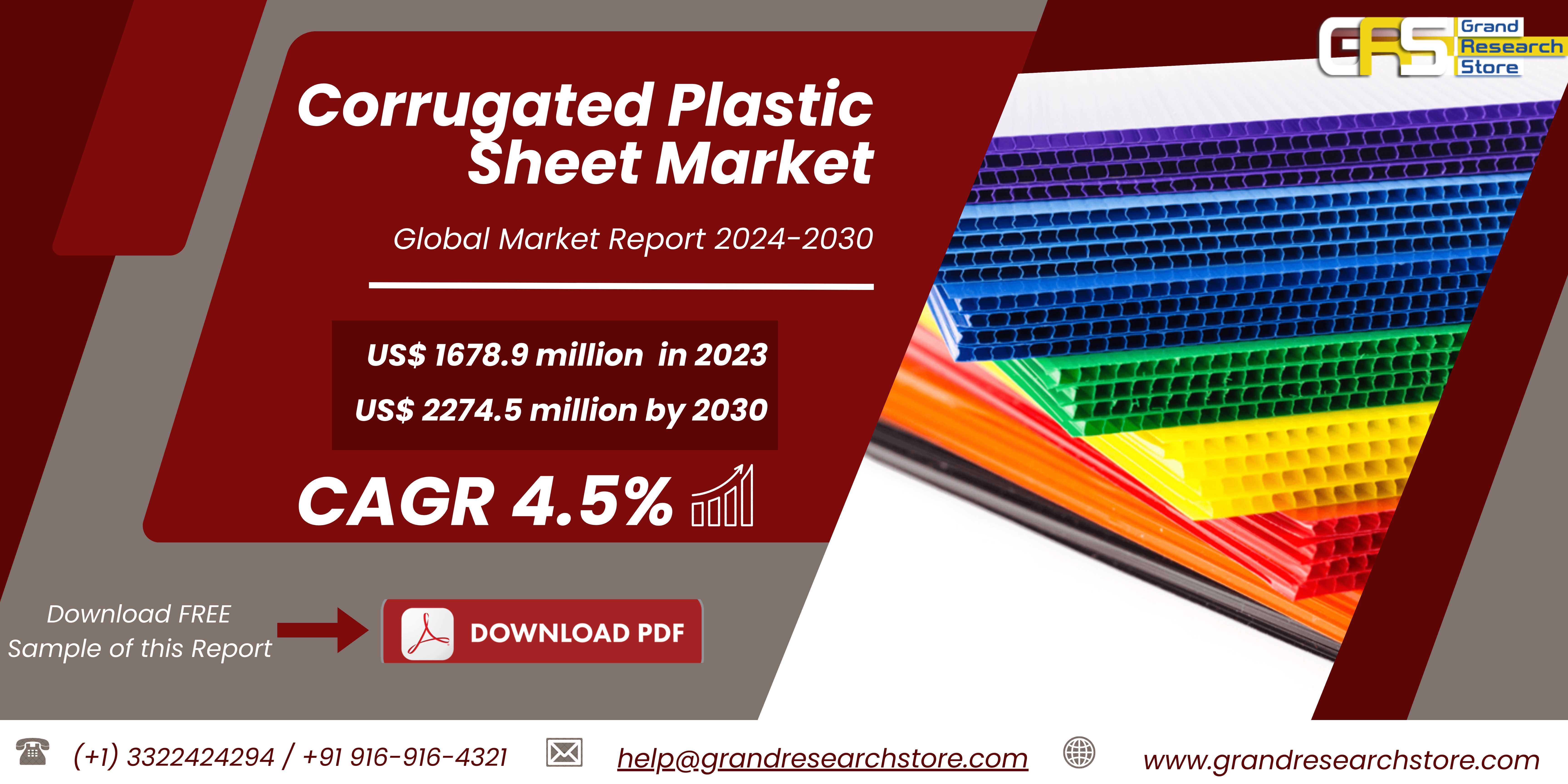 Corrugated Plastic Sheet Market, Global Outlook an..