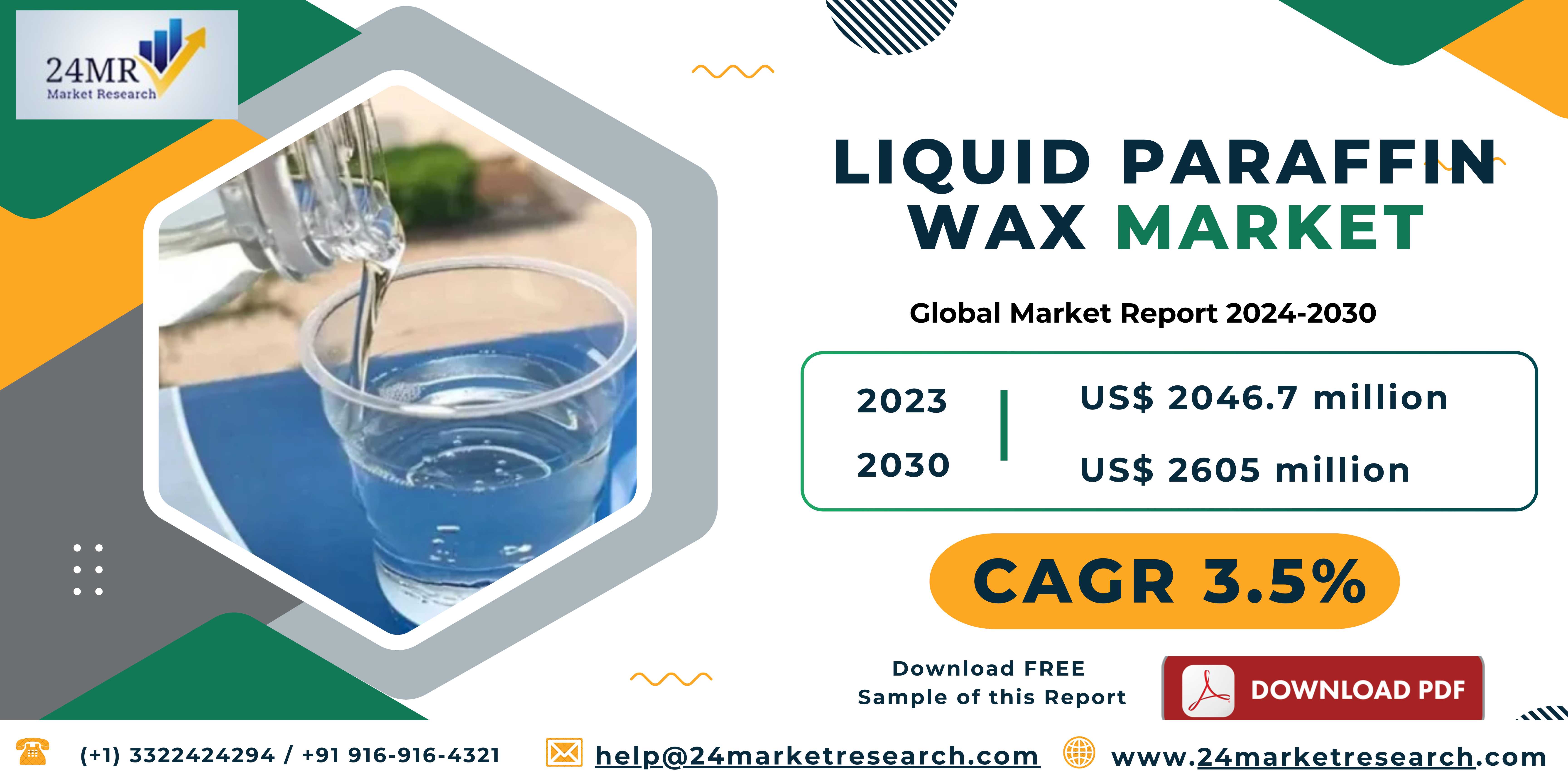Liquid Paraffin Wax Market, Global Outlook and For..