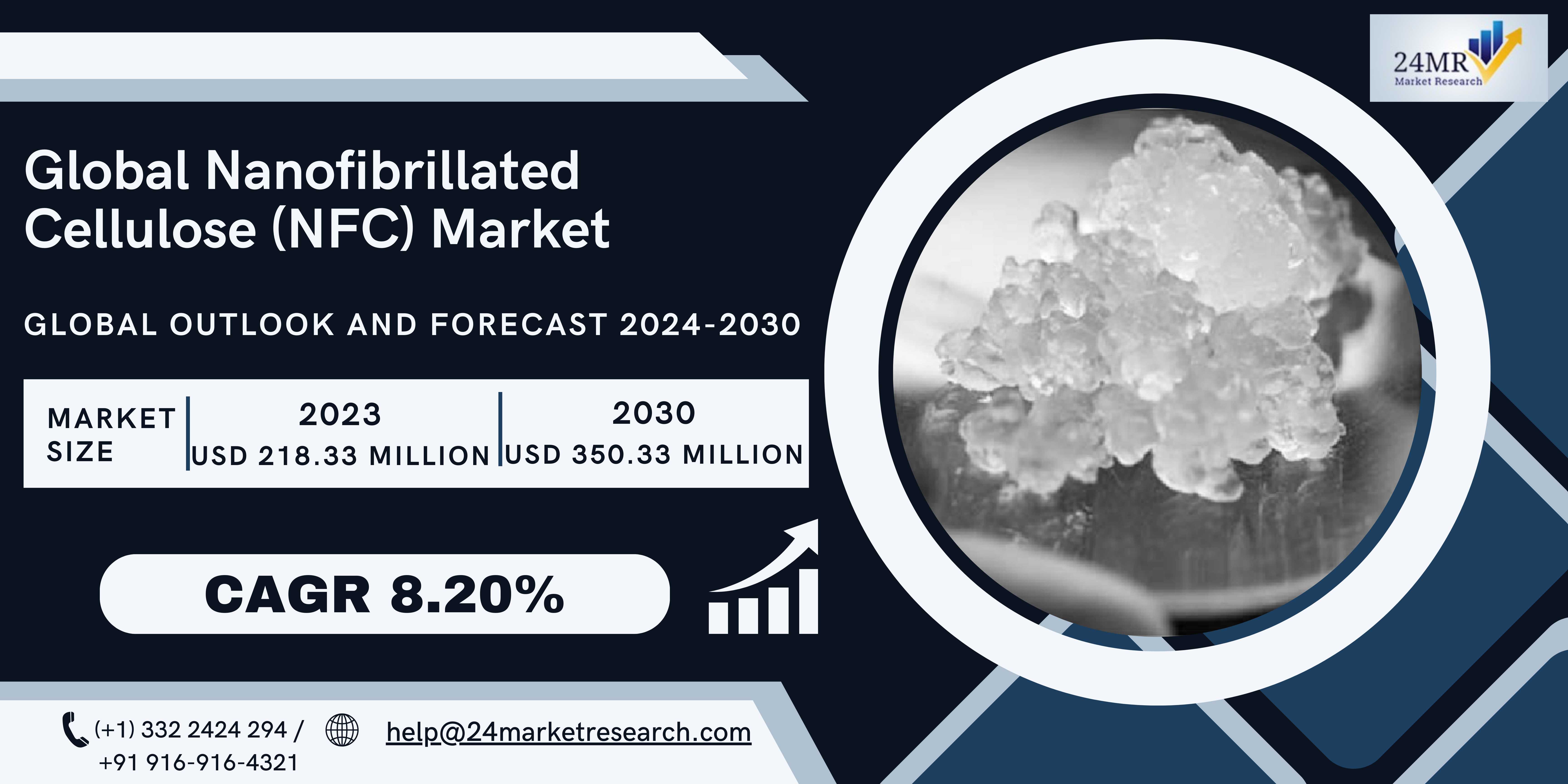 Global Nanofibrillated Cellulose (NFC) Market Rese..